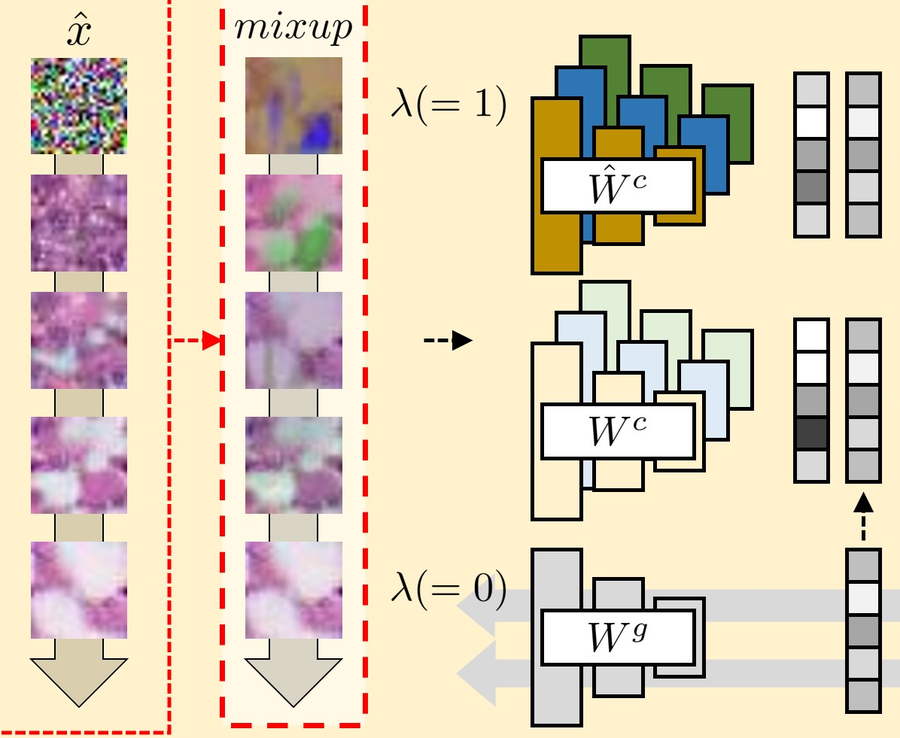 Efficient One-shot Federated Learning on Medical Data using Knowledge Distillation with Image Synthesis and Client Model Adaptation