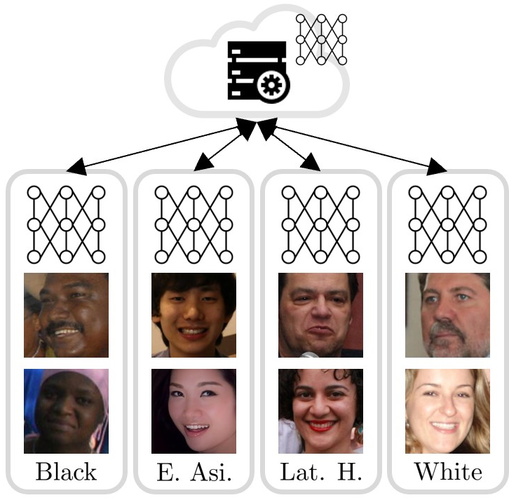 FedNN: Federated learning on concept drift data using weight and adaptive group normalizations