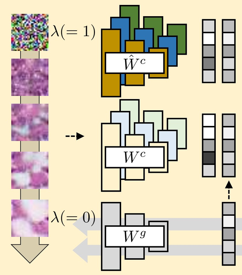 One-Shot Federated Learning on Medical Data Using Knowledge Distillation with Image Synthesis and Client Model Adaptation