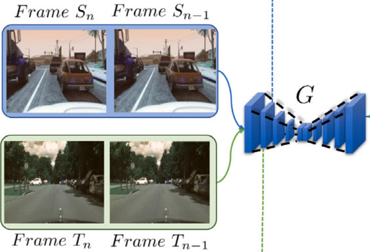 Video domain adaptation for semantic segmentation using perceptual consistency matching