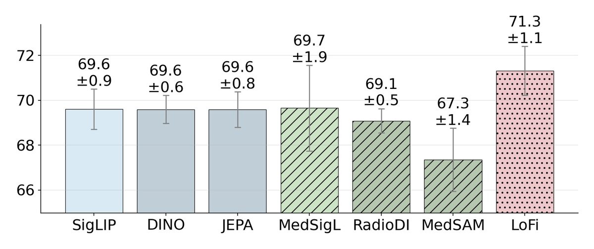 OmniMedVQA results