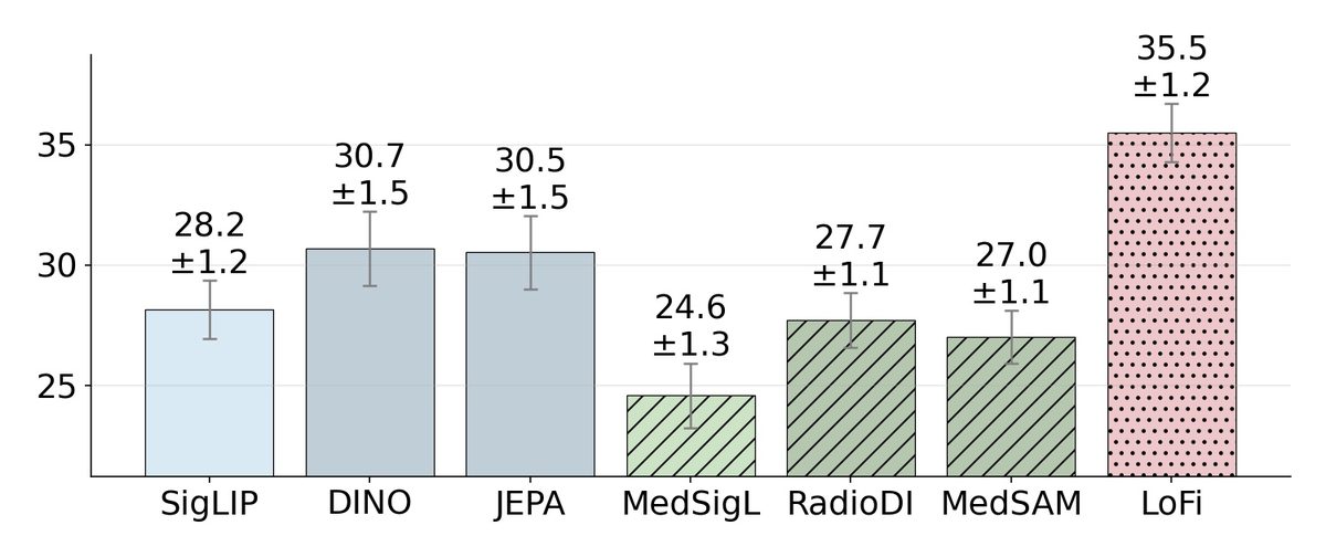 PadChest-GR results
